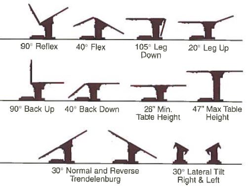Skytron Elite 6500 Operating Room Table
